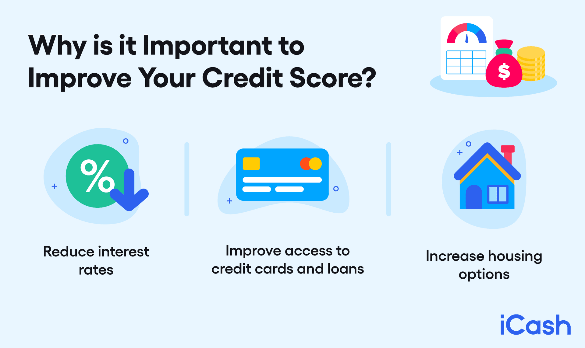 Why is it Important Why is it Important to improve your credit score?