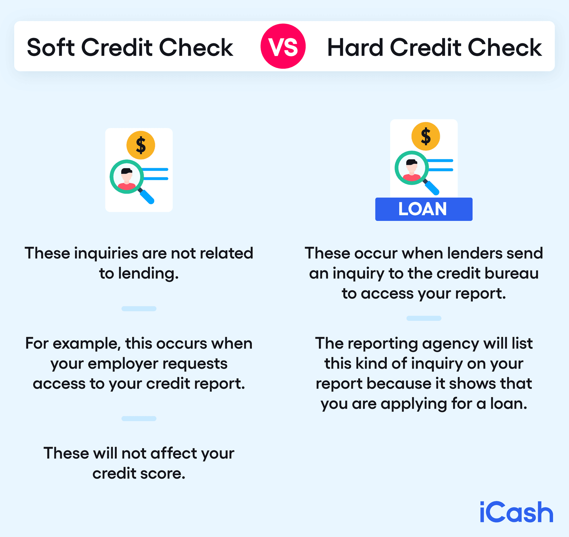 Soft Credit Check vs Hard Credit Soft Credit Check vs Hard Credit