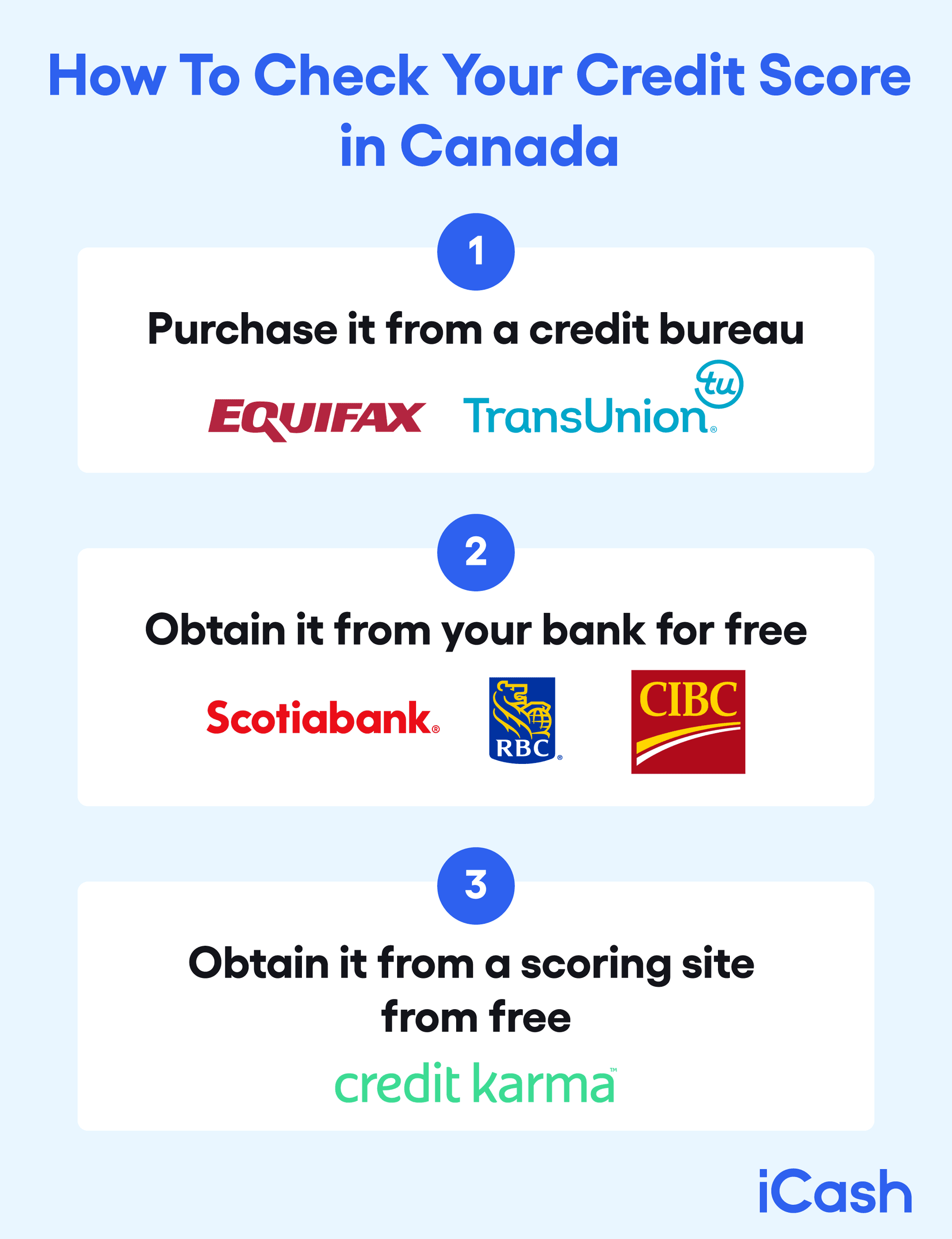 How To Check Your Credit Score in Canada