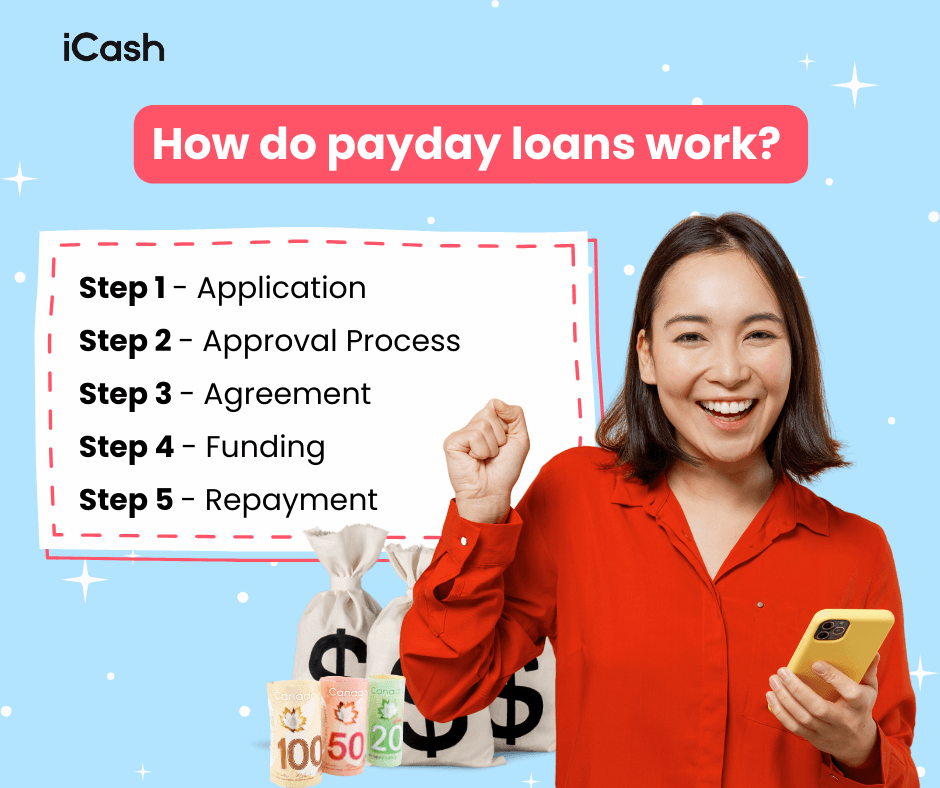 Quick and easy payday loans with iCash Quick and easy payday loans with iCash