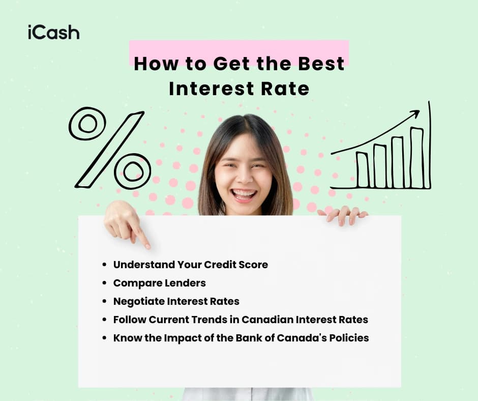 Understanding Interest Rates Understanding Interest Rates