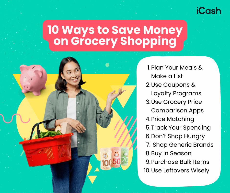 Save Money on Grocery Shopping with iCash Save Money on Grocery Shopping with iCash