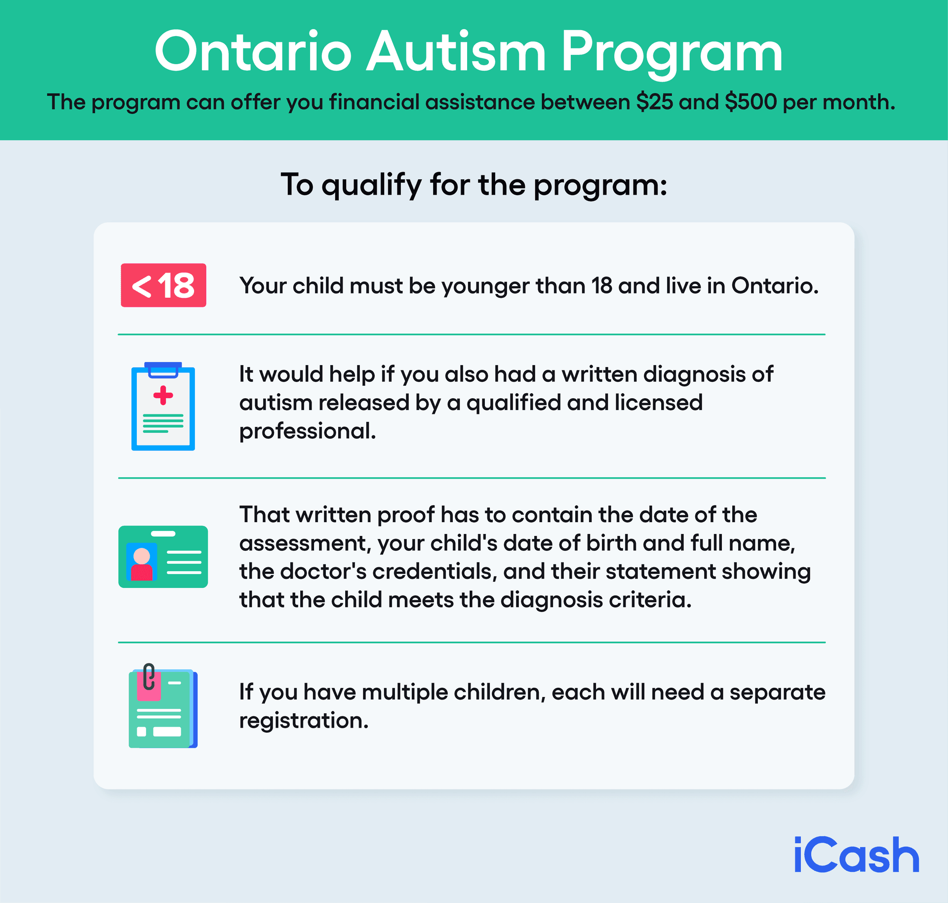 Ontario Autism Program Ontario Autism Program