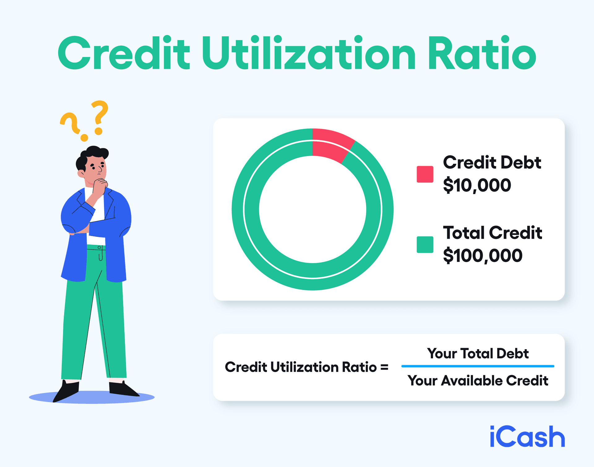Credit Utilization Ratio Credit Utilization Ratio