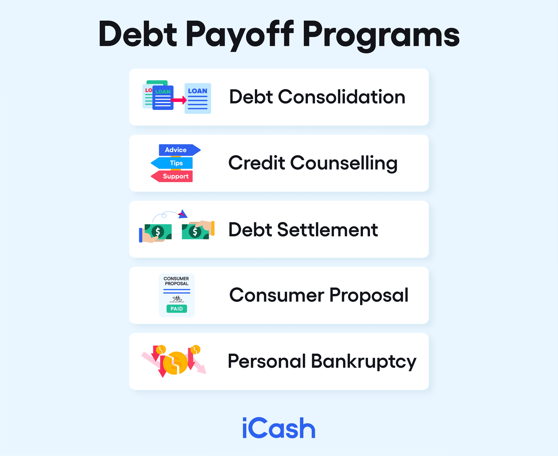 Debt Payoff Programs