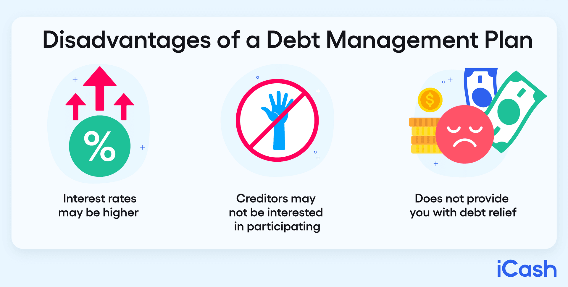 Disadvantages of a Debt Management Plan Disadvantages of a Debt Management Plan