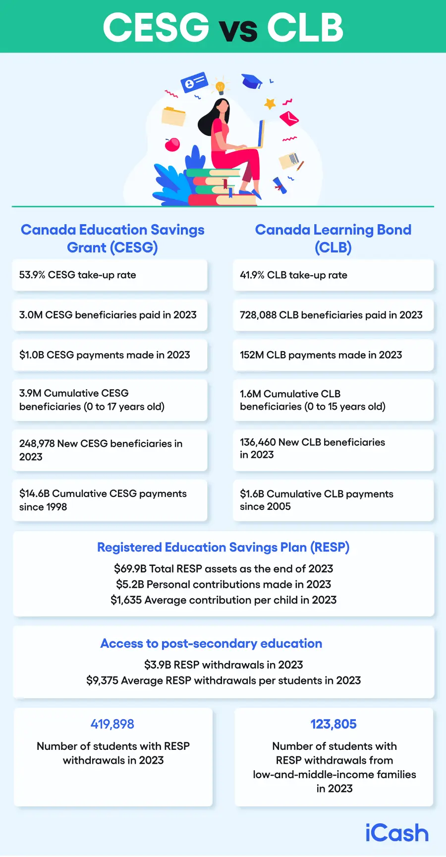 CESG vs CLB CESG vs CLB